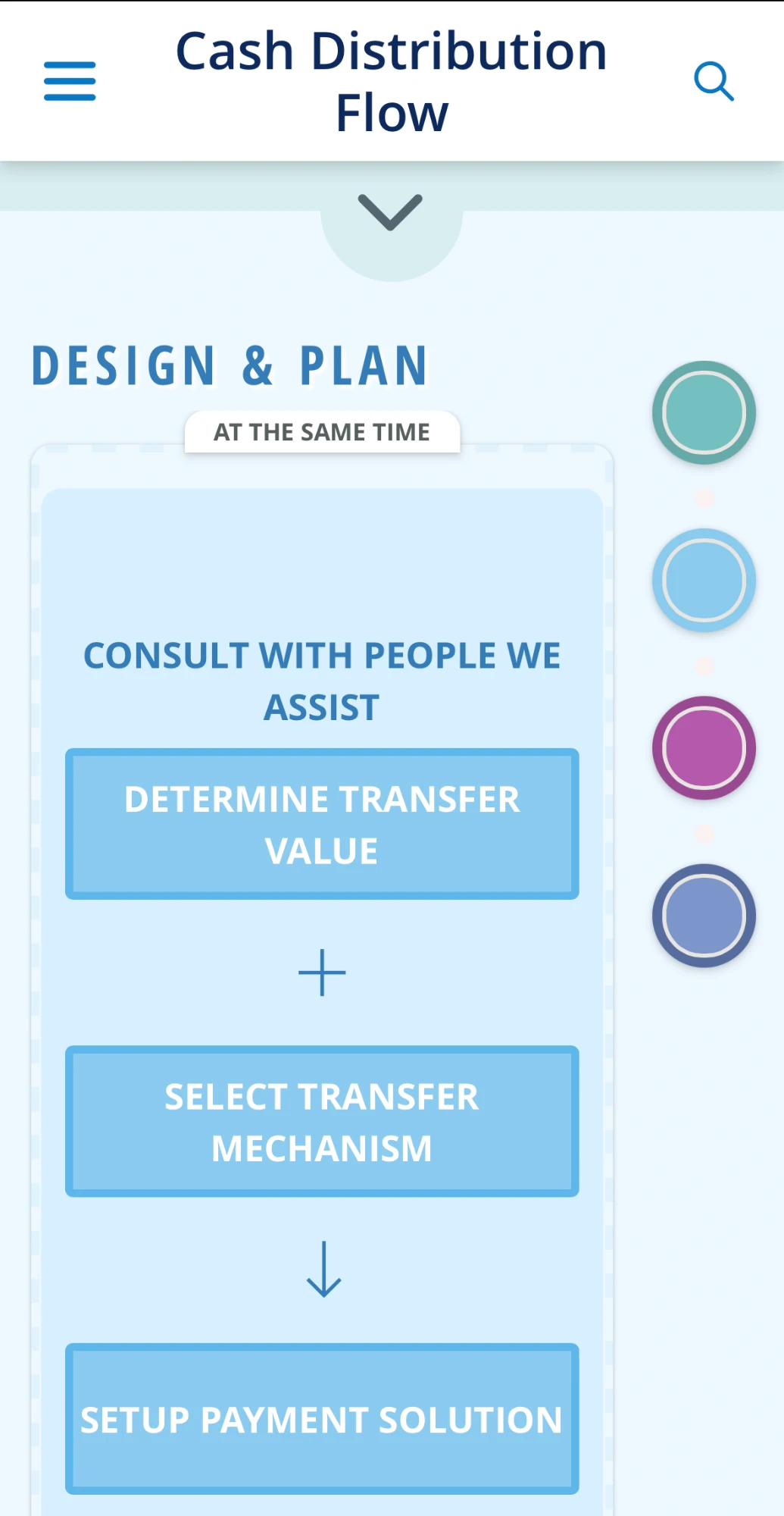 CashBook app, Design and Plan phase: determine transfer value, select transfer mechanism, set up payment solution