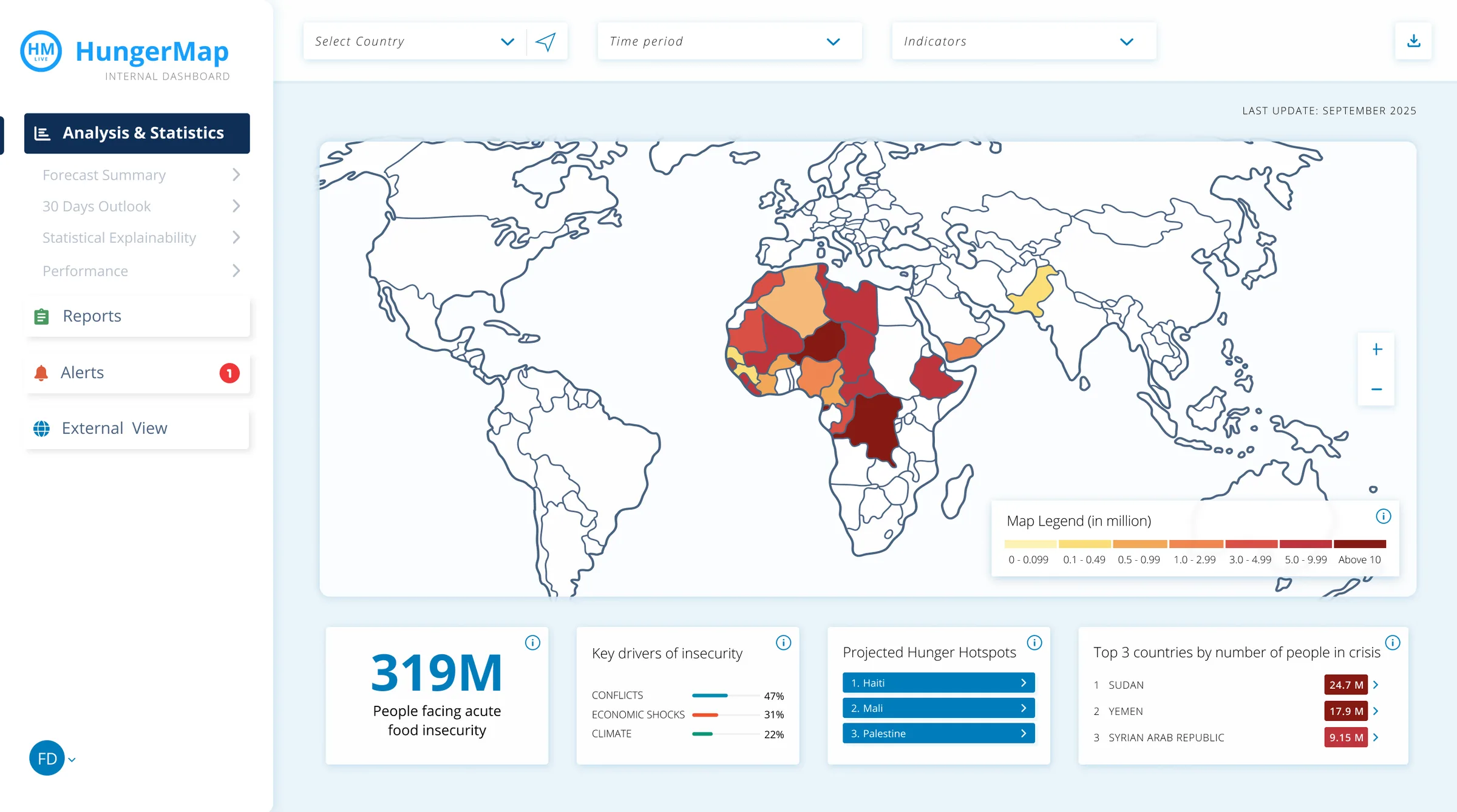 HungerMap 2.0 internal dashboard, work in progress: analysis and statistics navigation with forecast summary, 30 days outlook, statistical explainability, reports, alerts and an external view switch