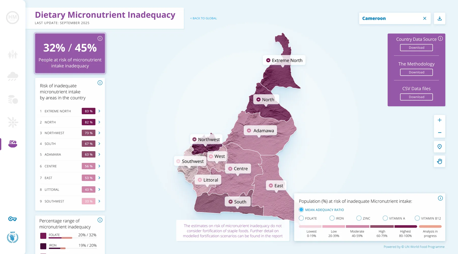 HungerMap 2.0 nutrition country view of Cameroon: risk of inadequate micronutrient intake by region on a terrain map with per-nutrient percentages