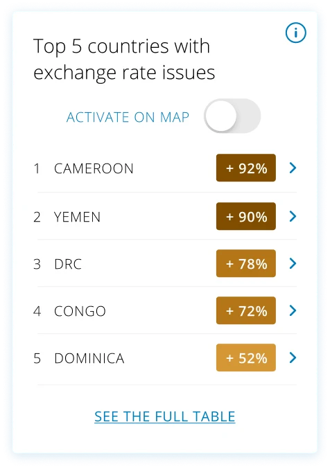 Top 5 countries with exchange rate issues, with activate-on-map toggle