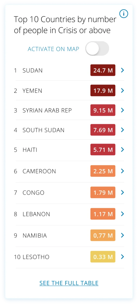 Top 10 countries by number of people in crisis or above, with activate-on-map toggle