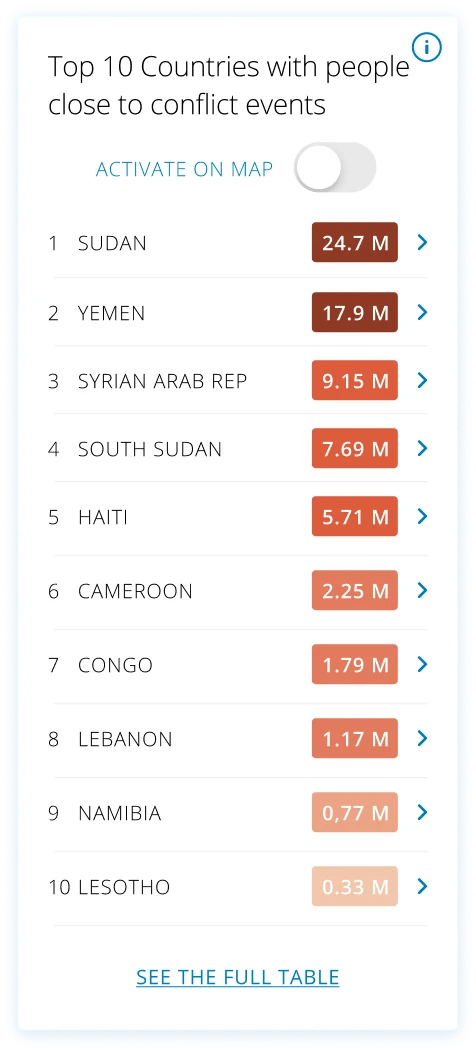 Top 10 countries with people close to conflict events, with activate-on-map toggle