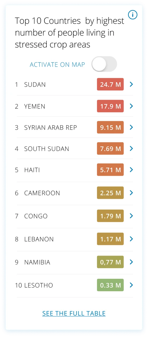 Top 10 countries by people living in stressed crop areas, with activate-on-map toggle