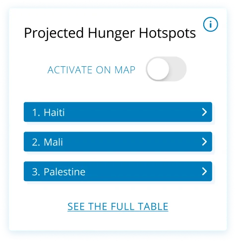 Projected hunger hotspots widget with activate-on-map toggle: Haiti, Mali, Palestine